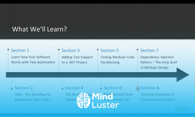 Introducing Test Driven Development in C