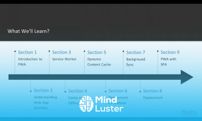 Progressive Web Application Development