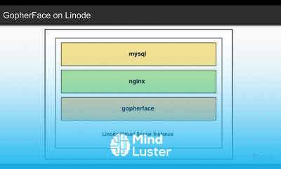 Go Production Deployments