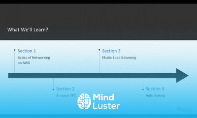 Practical AWS Networking