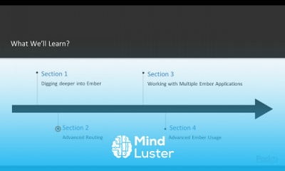 Application Development with Advanced Ember