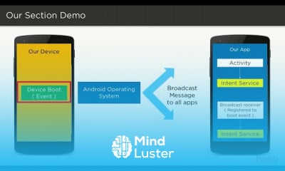Hands on Background Services in Android