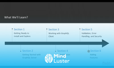 GraphQL for Better RESTful Web Services