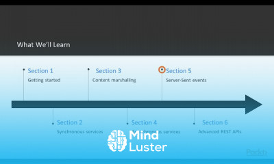 Building Web Services with Java EE 8
