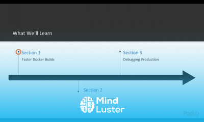 Optimizing Docker Workflows