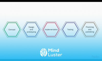 Game Development Beginners Guide