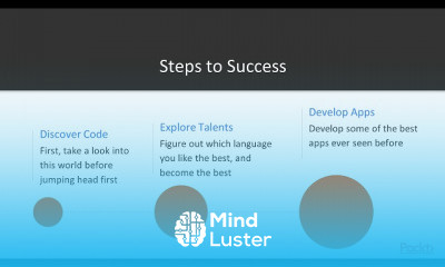 All in One Introduction to Programming