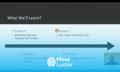 Hands On Infrastructure Automation