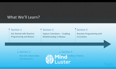 Reactive Programming with Kotlin