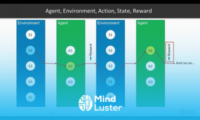 Deep Learning Overview