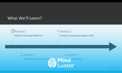 Unsupervised Machine Learning with R