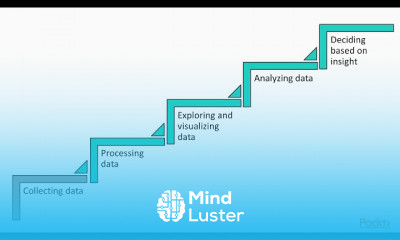 Basic of Data Cleaning