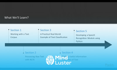 Deep learning for NLP using Python
