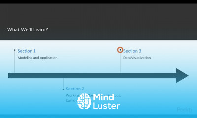 Modeling and Visualization of Data