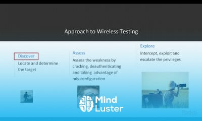 Kali Linux Advanced Wireless Testing