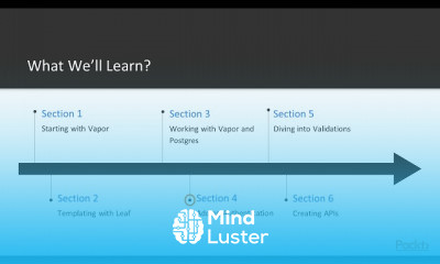 Introduction to Server Side Swift