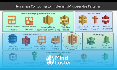 Serverless Microservices Architecture