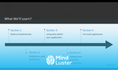 Hands on Application Development with Node js