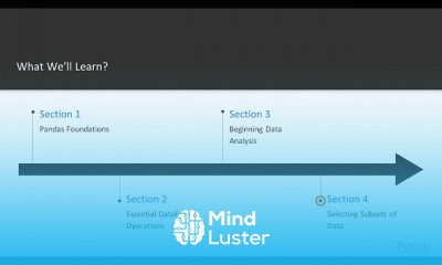 Data Analysis with Pandas