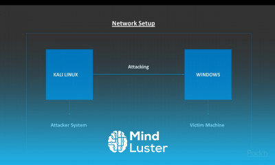Network Security Overview