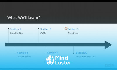 Automation with Jenkins