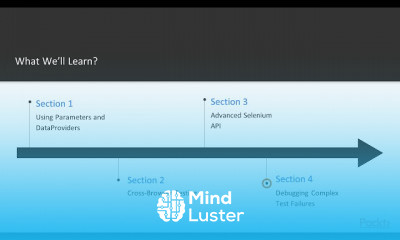 Advanced Selenium Automation