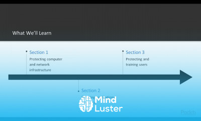 Cyber Security Endpoint Defense