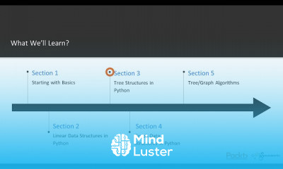 Python Data Structures and Algorithms