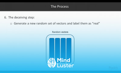 Recipes for Artificial Intelligence