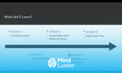 Scala Expert Recipes