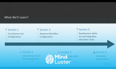 Jira 7 or Administrators and Developers