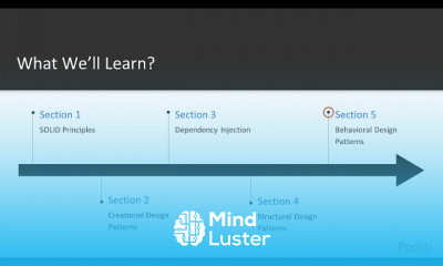 using C and NET Core