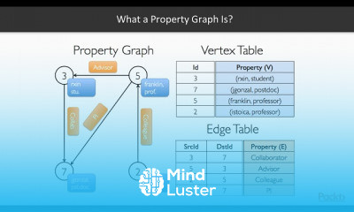 Big Data Analytics with Apache Spark