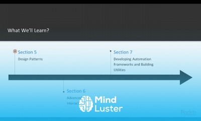 Learning Selenium Testing Tools