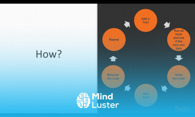 Agile Development with Java EE