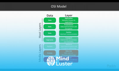 Network Programming with Rust