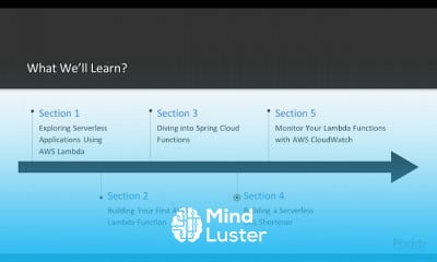 Serverless Applications with AWS