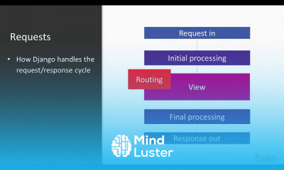 Building REST APIs with Python