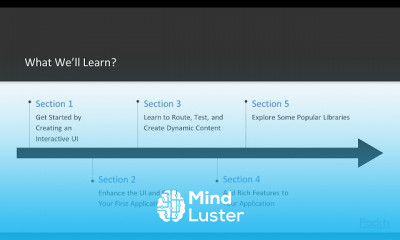 Hands On Web Development with JavaScript