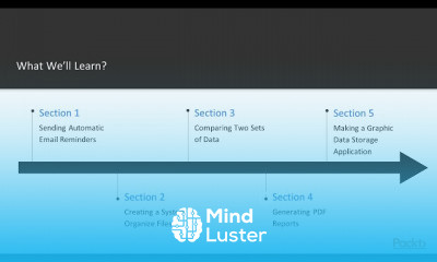 Programming for Non Technical Roles