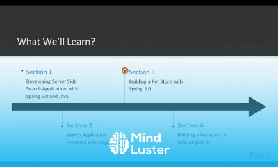 Application with Spring 5 0 and Angular 6