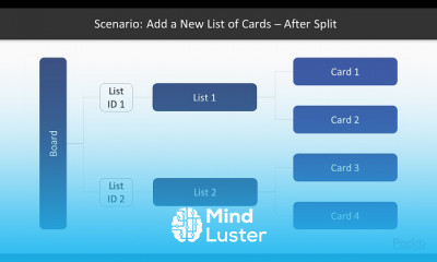 Hands on Application Building with GraphQL