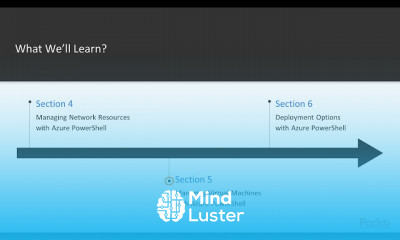 Azure PowerShell on the Cloud