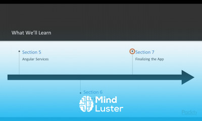 Hands on Application with ASP NET