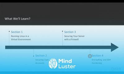 Mastering Linux Security and Hardening
