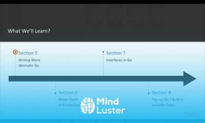 Go Application Development