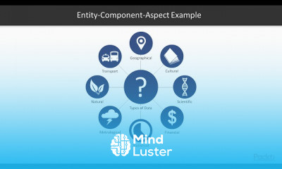Mastering Qt 5 GUI Programming