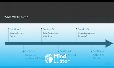 Hands On MEAN Stack Web Development