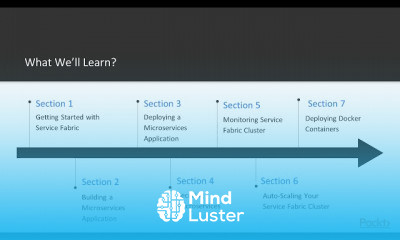 Microservices with Azure