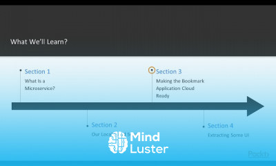 Microservices with Spring Cloud
